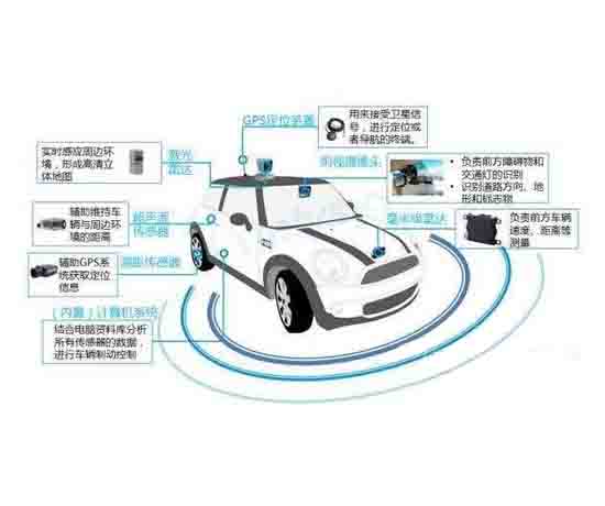 無(wú)人駕駛汽車(chē)GPS定位教學(xué)系統(tǒng)