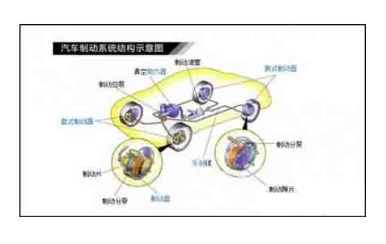 廣州優(yōu)航汽車教學設備