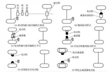 長(zhǎng)春汽車教學(xué)設(shè)備：電動(dòng)汽車驅(qū)動(dòng)系統(tǒng)布置的形式有哪些