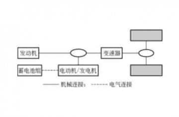 汽車(chē)維修教學(xué)模型：混合動(dòng)力汽車(chē)的結(jié)構(gòu)原理