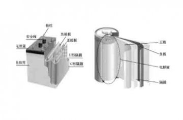 汽車結(jié)構(gòu)教學(xué)模型：什么是動力電池的基本結(jié)構(gòu)？