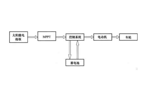 新能源汽車檢測維修設備