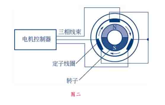 汽車(chē)教具