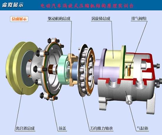 電動汽車渦旋式壓縮機結(jié)構(gòu)原理實訓(xùn)臺