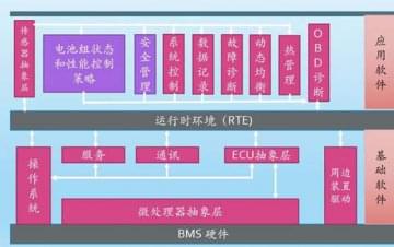 廣州汽車教學(xué)設(shè)備，動(dòng)力電池管理系統(tǒng)技術(shù)