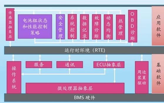 廣州汽車教學設備