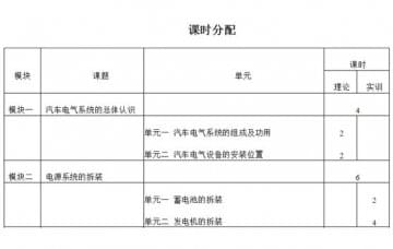 汽車電氣設備拆裝與維修實訓大綱如何寫？恒信告訴您