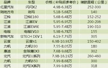 汽車新能源教學(xué)模型中新能源汽車補貼怎么回事?