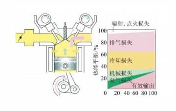 發(fā)動(dòng)機(jī)仿真教學(xué)軟件：發(fā)動(dòng)機(jī)減摩技術(shù)