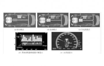 廣州汽車(chē)教學(xué)儀器:奔馳S400混合動(dòng)力驅(qū)動(dòng)系統(tǒng)有那些內(nèi)容?