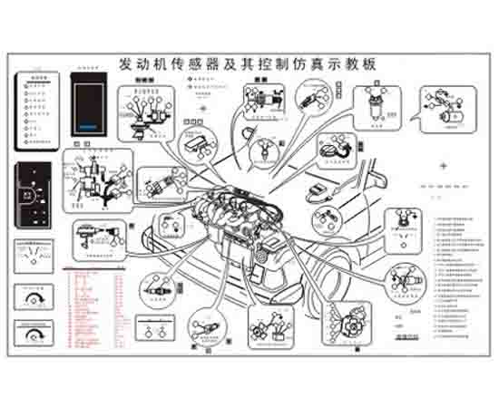 汽車發(fā)動(dòng)機(jī)控制器與傳感器示教板