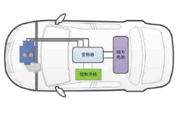 新能汽車(chē)實(shí)訓(xùn)基礎(chǔ)實(shí)驗(yàn)箱