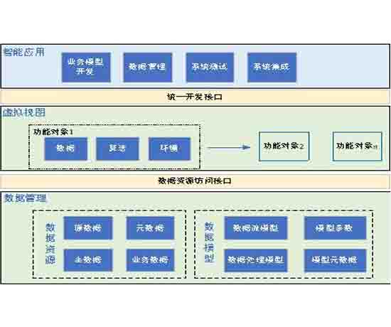 智能網聯(lián)汽車視覺技術實訓教學系統(tǒng)