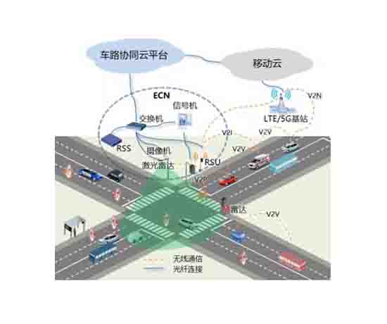 V2X車聯(lián)網(wǎng)綜合測(cè)試場(chǎng)景開發(fā)