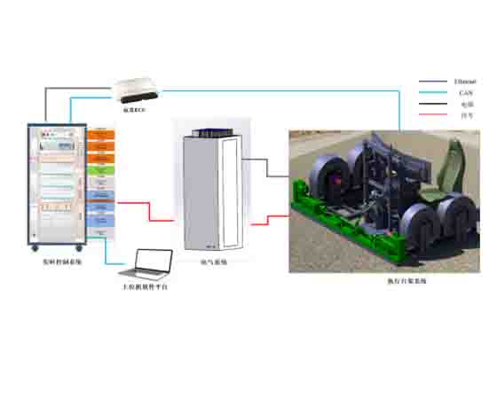 線控底盤控制系統(tǒng)HIL實(shí)驗(yàn)臺(tái)