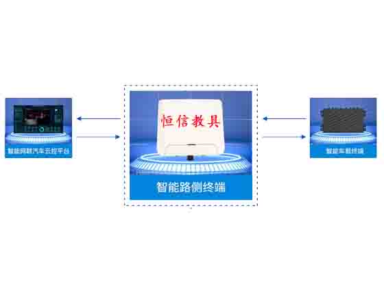 車聯(lián)網(wǎng)智能路側終端設備