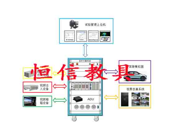 智能駕駛hil臺(tái)架