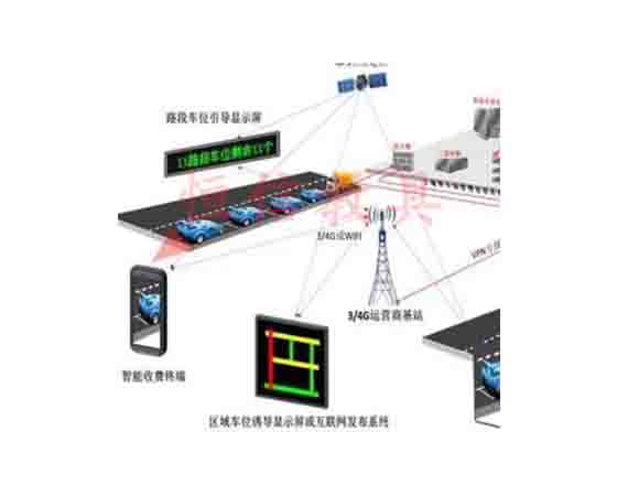 交通行業(yè)智能終端設備