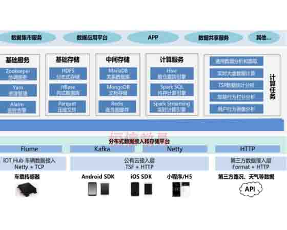 智能網(wǎng)聯(lián)虛擬仿真實訓平臺