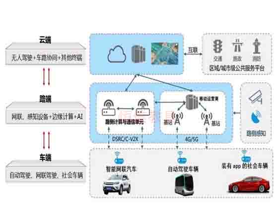 智能網聯(lián)實訓室