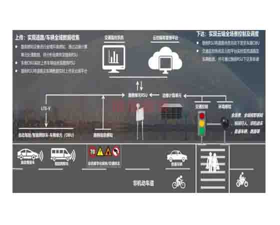 車路協(xié)同智能動(dòng)態(tài)感知預(yù)警與聯(lián)控管理仿真實(shí)驗(yàn)平臺(tái)