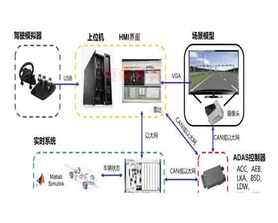 adas汽車實(shí)訓(xùn)室