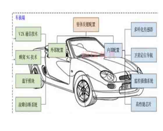 車聯(lián)網(wǎng)安全可信聯(lián)合實驗室