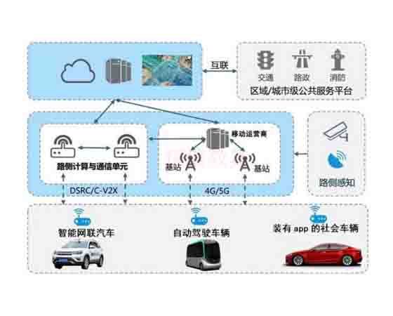 車路協同硬件在環(huán)實驗 支持課程