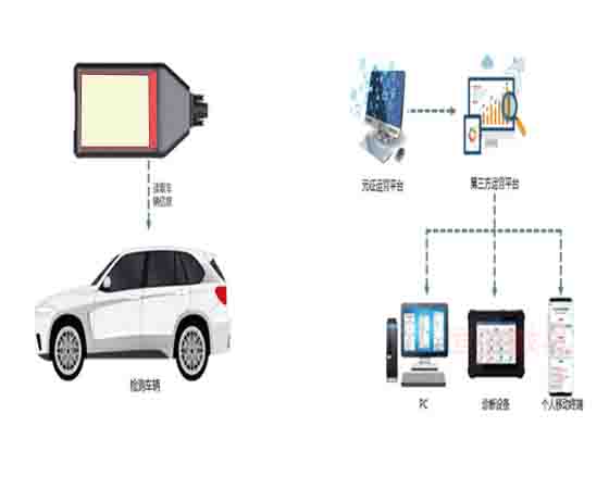 MR汽車知識體驗系統(tǒng).jpg