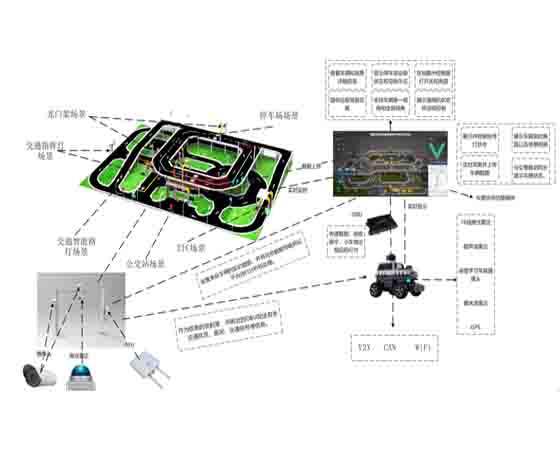 智能網(wǎng)聯(lián)城市交通信號控制與設(shè)施設(shè)備實訓室