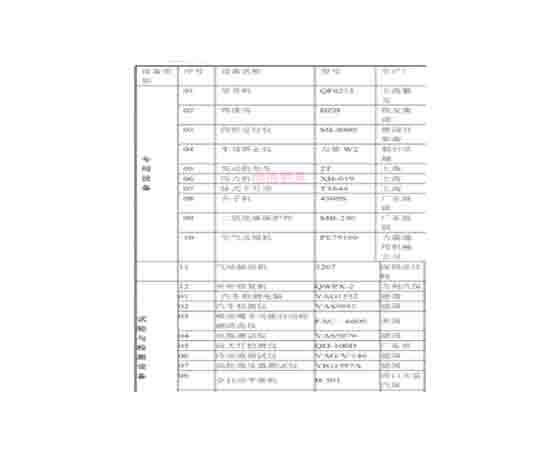 汽車維修工培訓(xùn)設(shè)備清單：提升技能，邁向成功