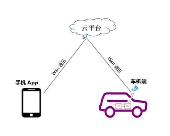 整車網絡環(huán)境模擬盒