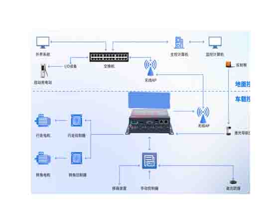 多功能運(yùn)輸工具智能感知系統(tǒng)