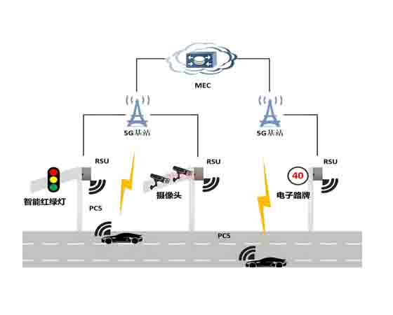 車路協(xié)同預(yù)警終端