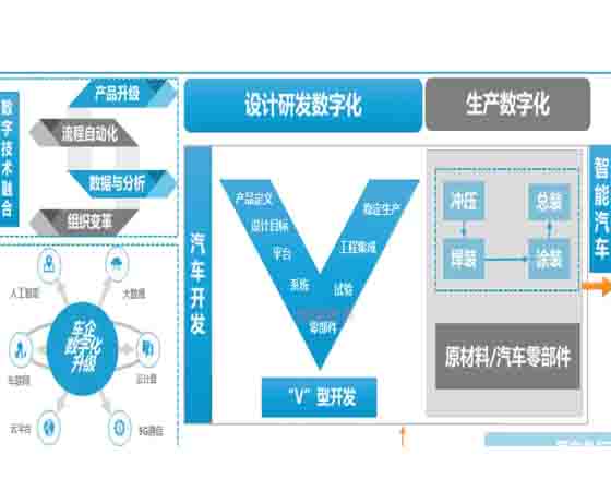 汽車專業(yè)教學(xué) 數(shù)字化 目標(biāo)：新時(shí)代的教育轉(zhuǎn)型