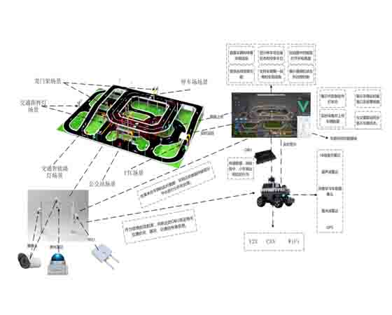 高職院校V2X室內(nèi)實訓(xùn)：提升未來智能交通人才的必經(jīng)之路